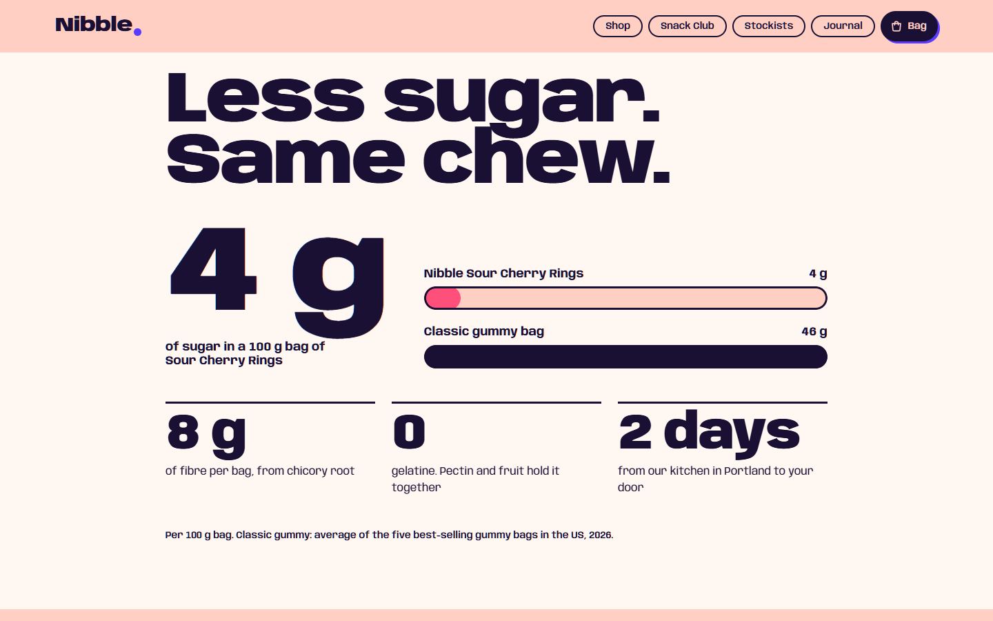 Nibble home page, further down